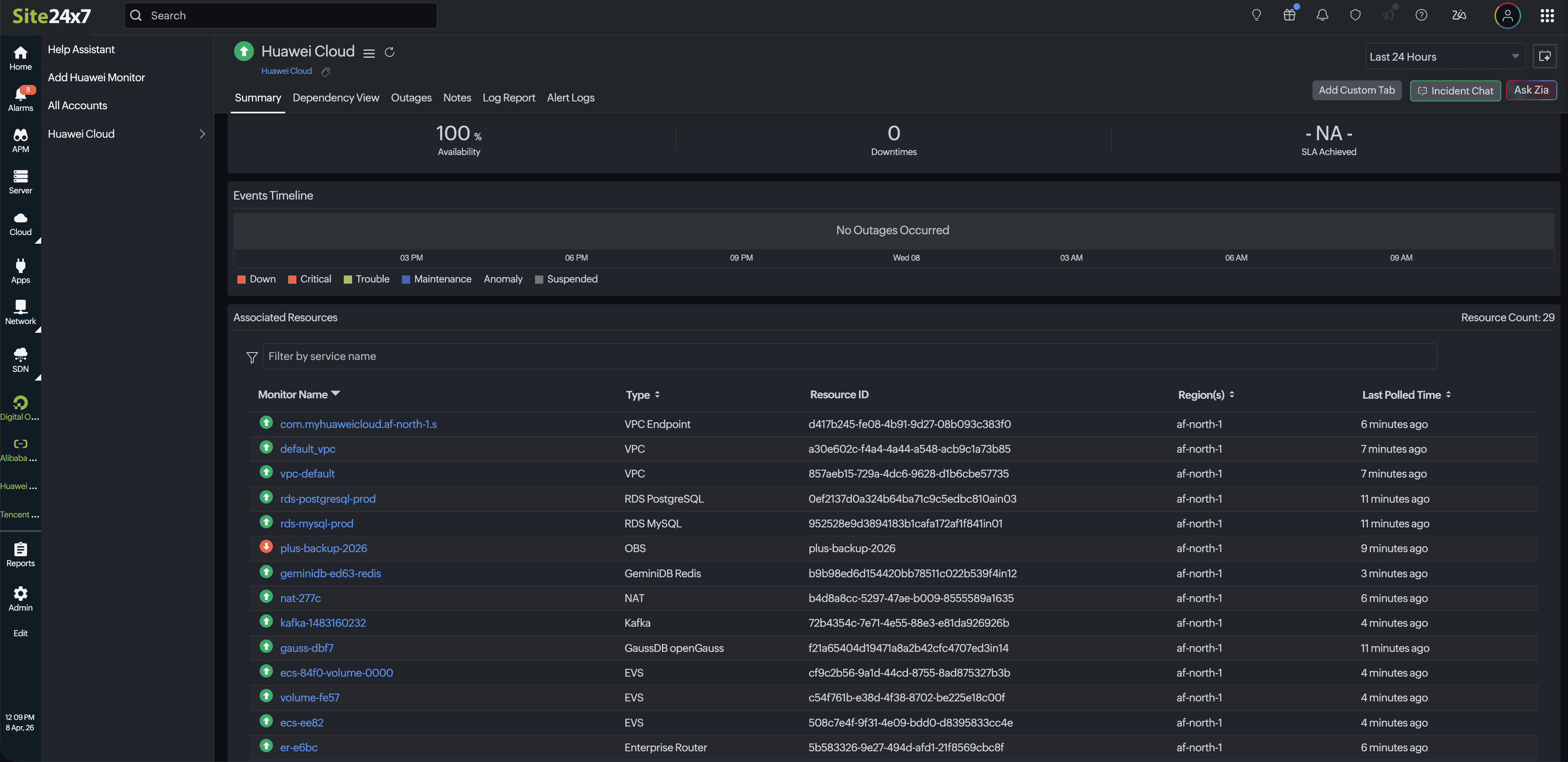 View added Huawei Cloud View added Huawei Cloud