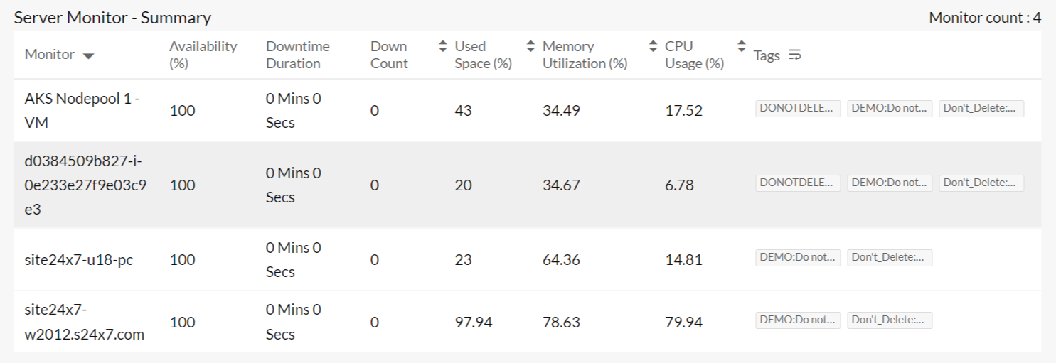 agent-based-monitor-report agent-based monitor report