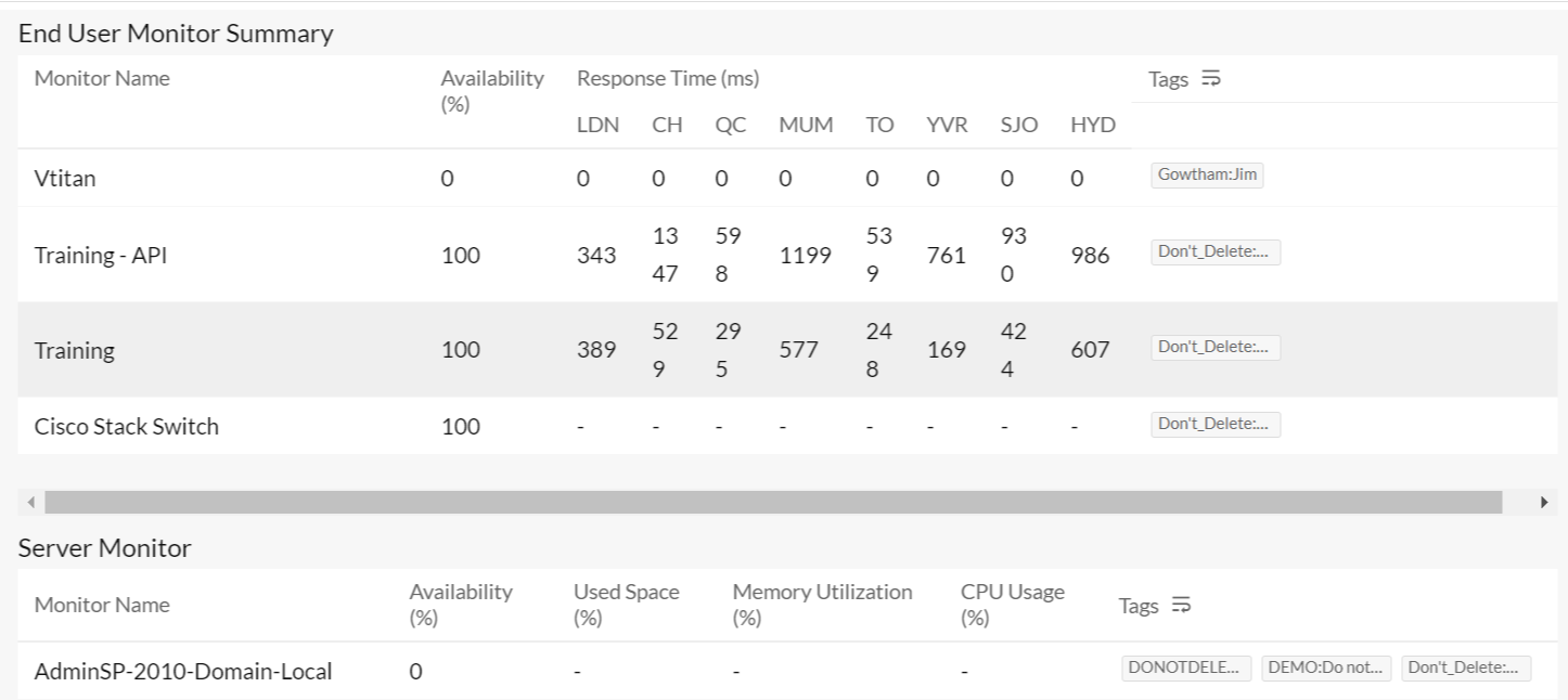 agentless-monitor-report agentless monitor summary