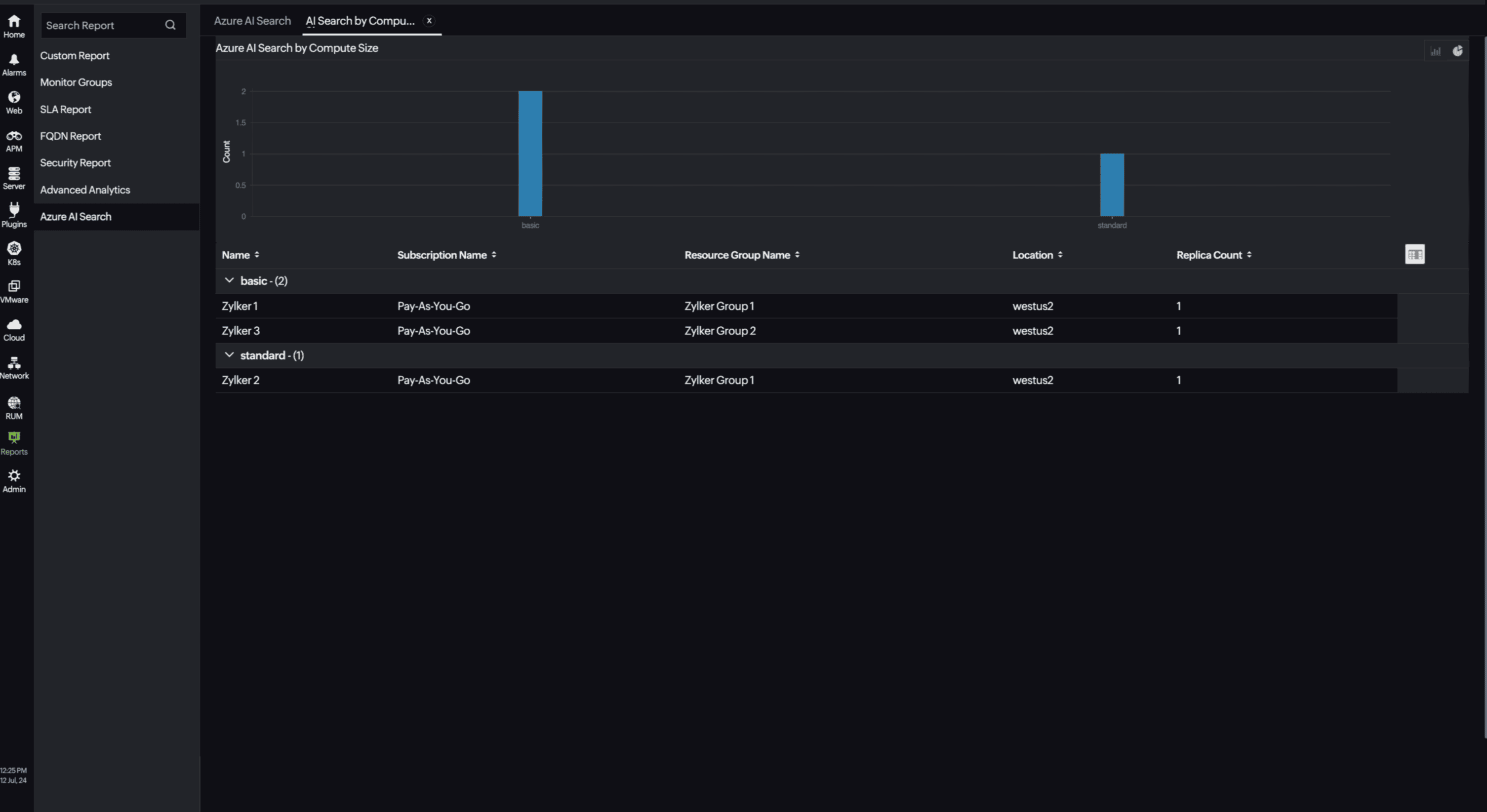 AI Search by Compute Size report AI Search by Compute Size report