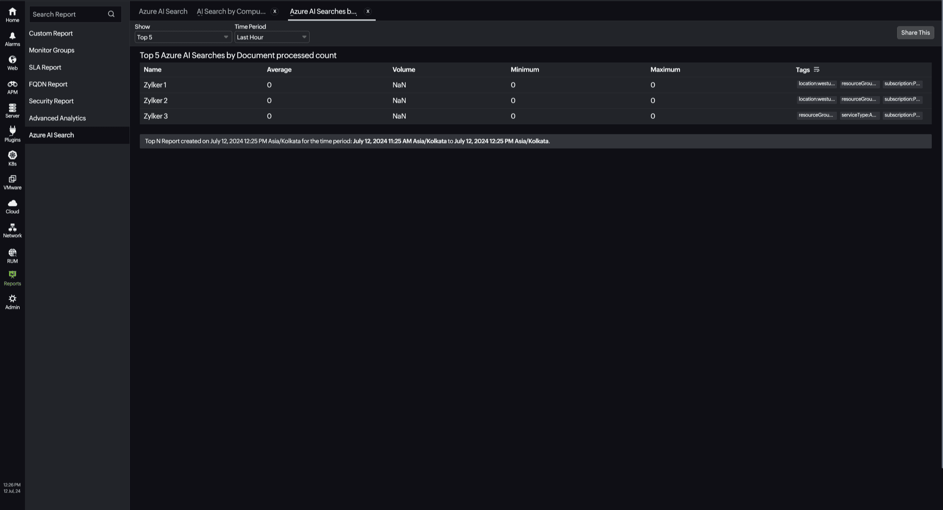 AI Search Top N report AI Search Top N report