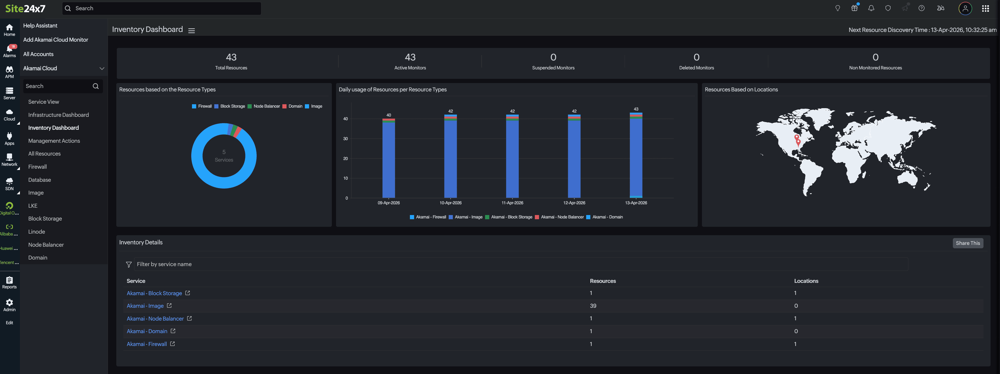 Inventory view Inventory view