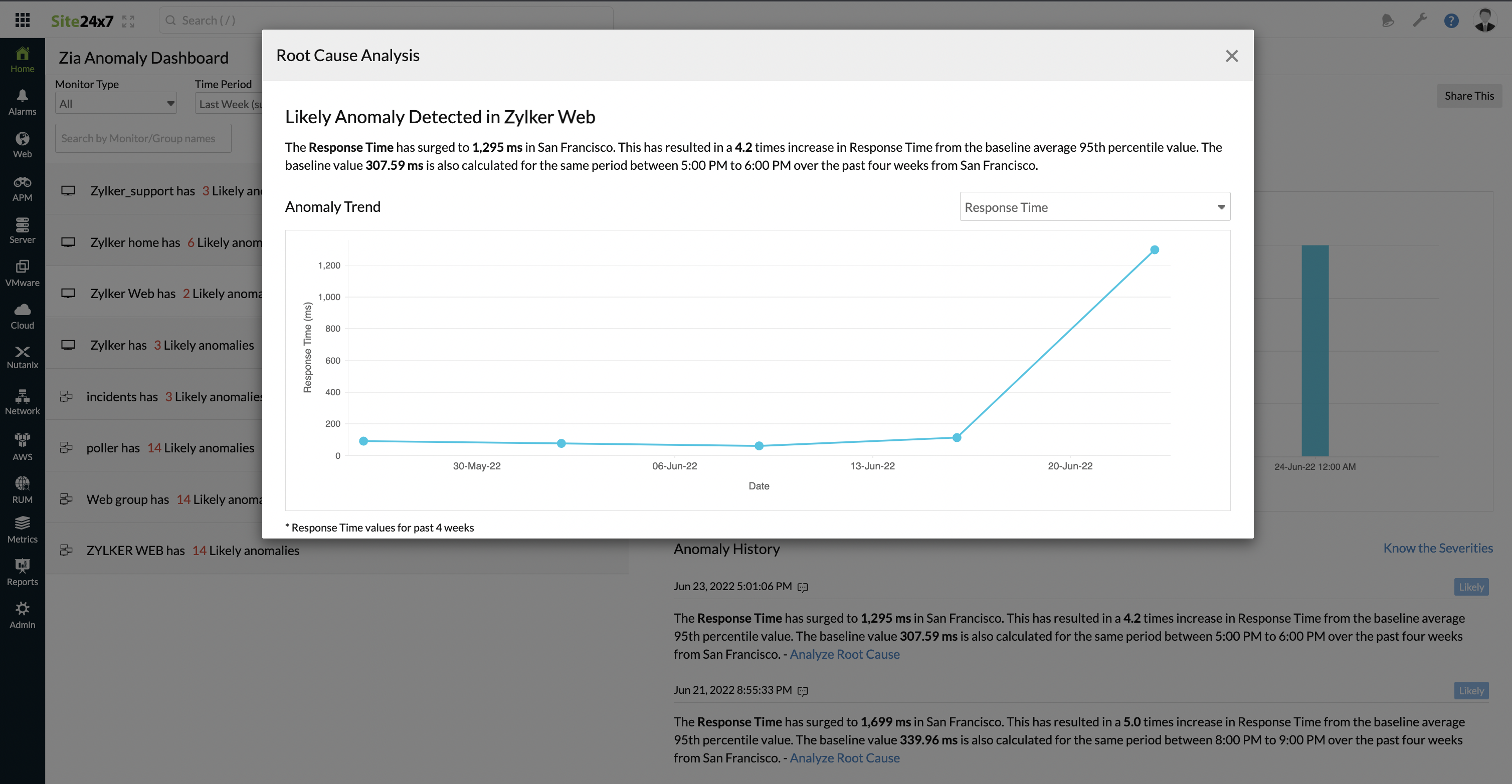 anomaly-reports-dashboard Anomaly reports in dashboards