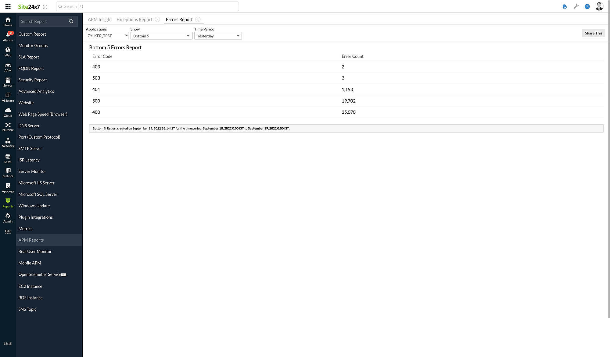 apm-bottom-n-errors-report Top N and Bottom N Errors Report