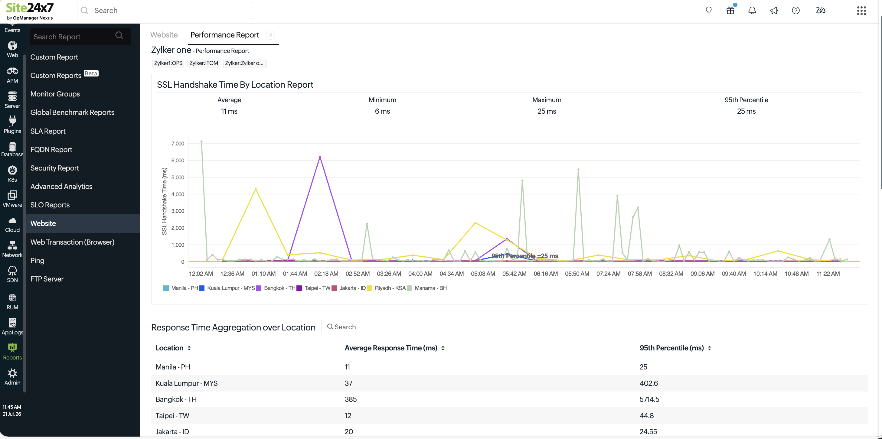 Attribute-level report