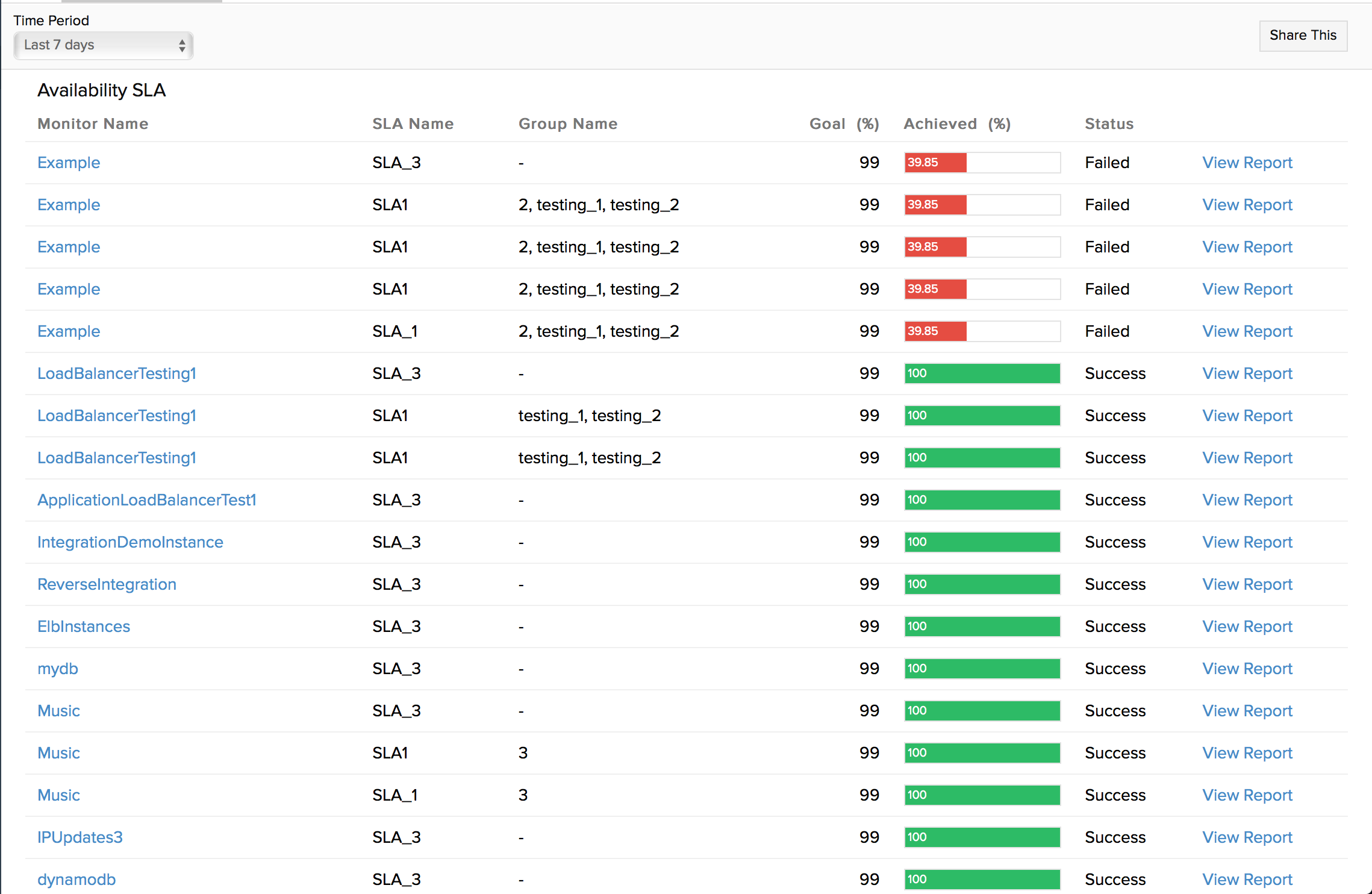 availability-sla1