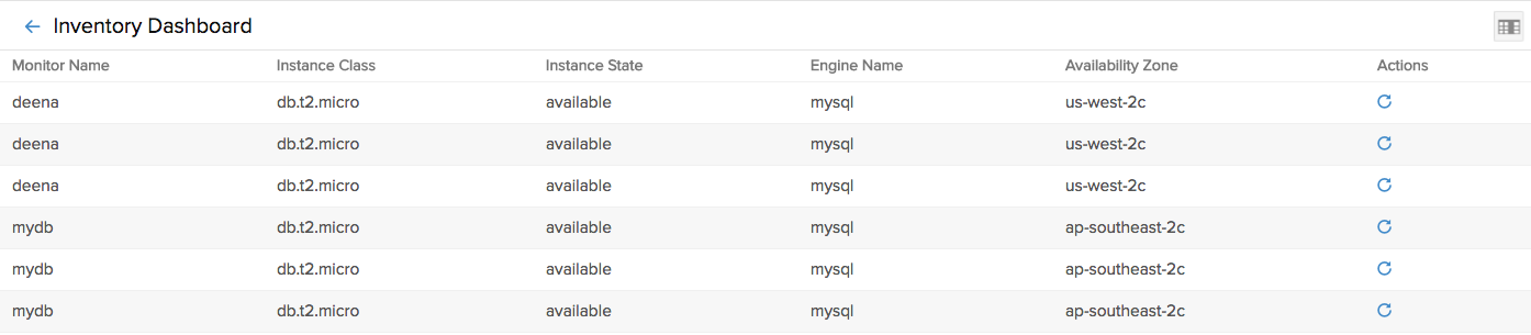 aws-rds-service-actions aws-rds-service-actions