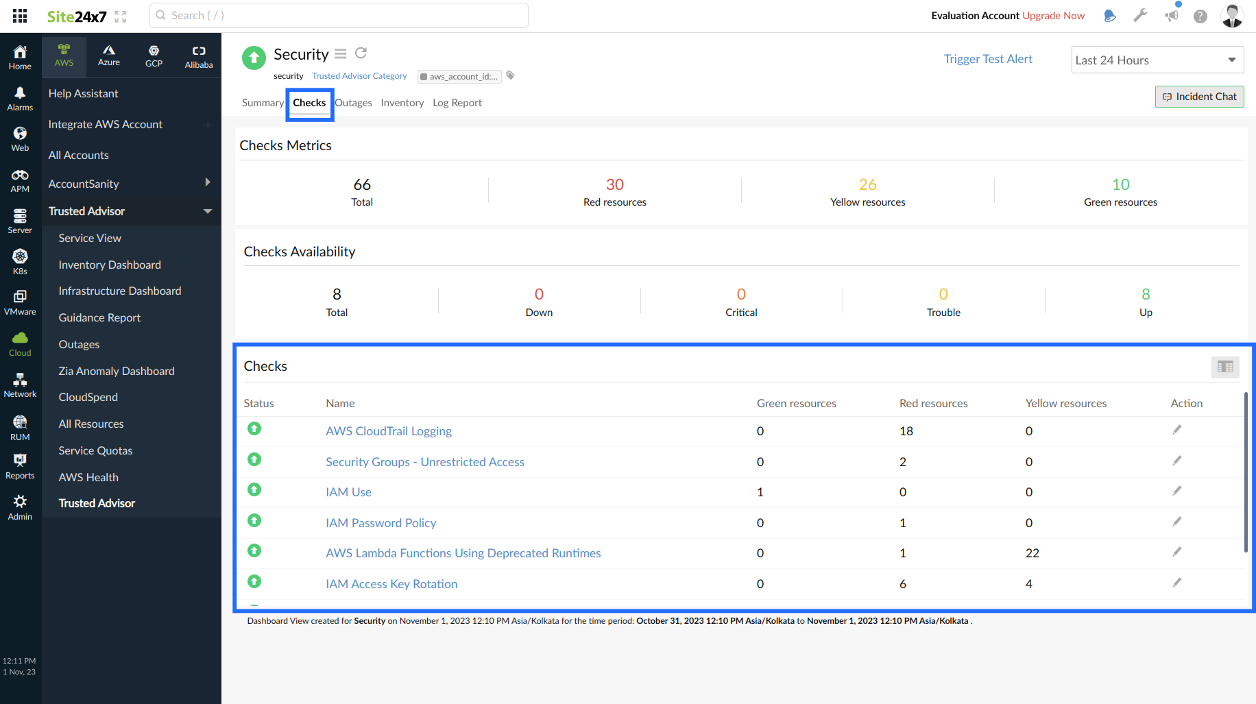 checks-tab Trusted Advisor Checks tab