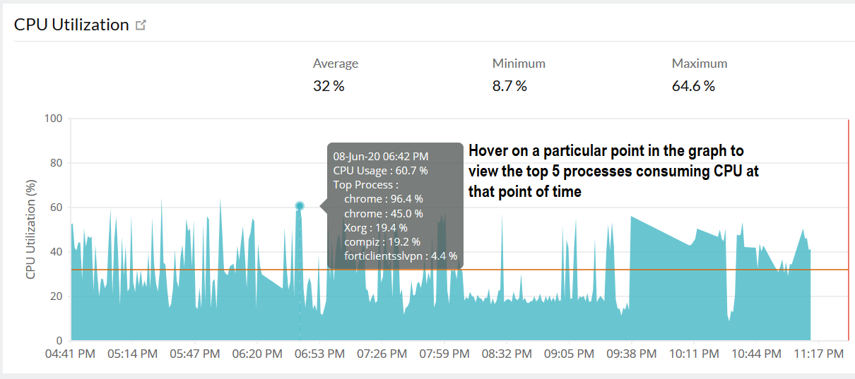 cpu-usage
