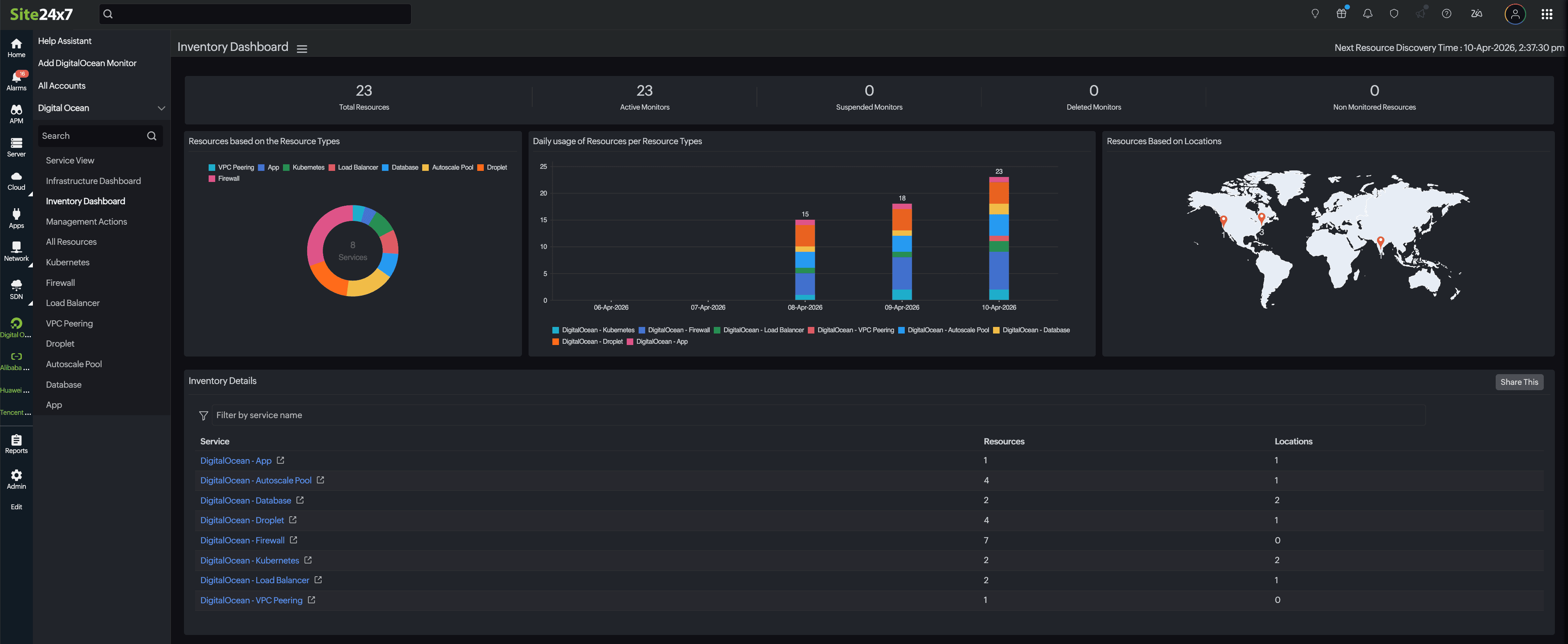 Inventory view Inventory view