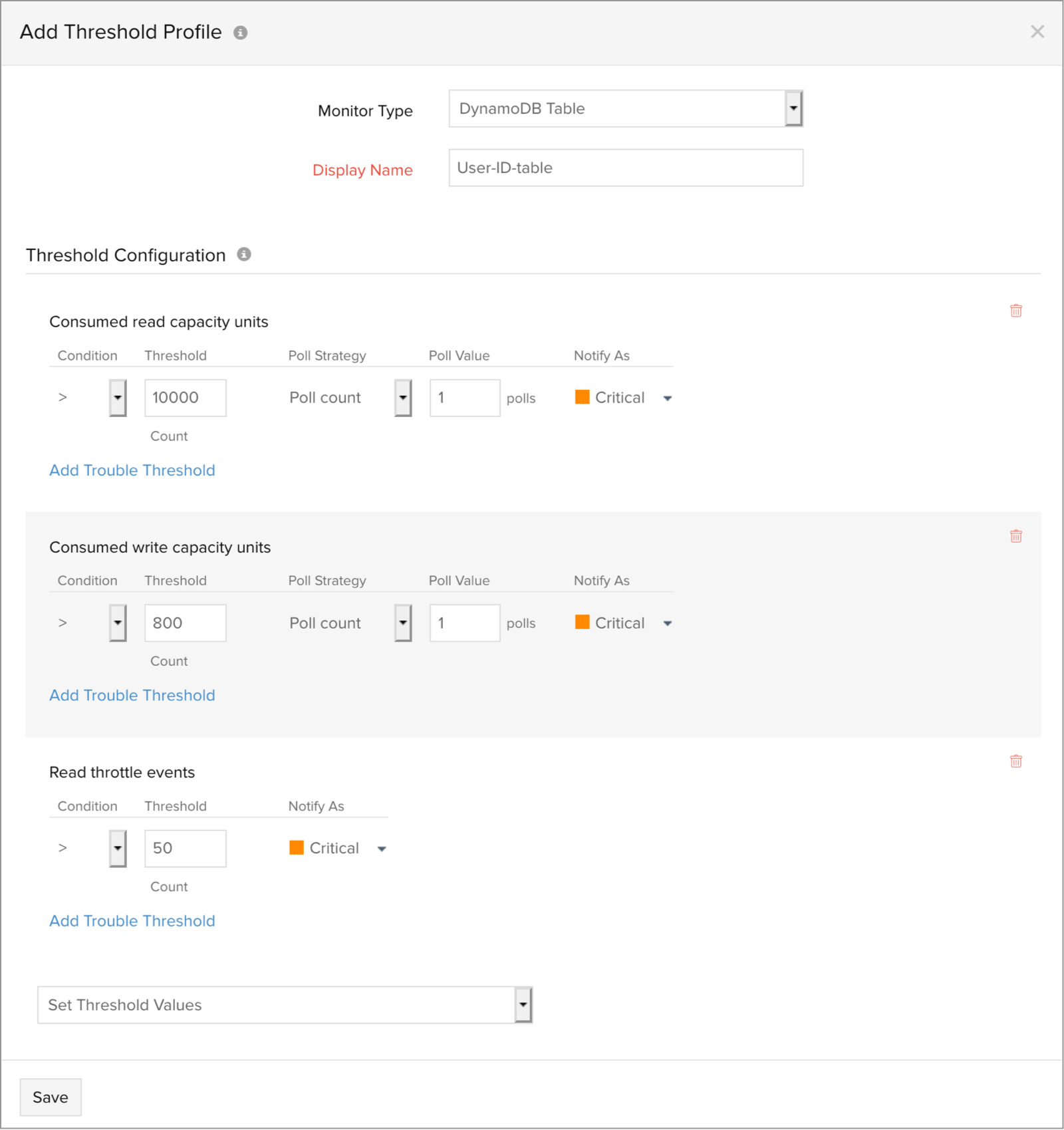 DynamoDB threshold profile DynamoDB threshold profile