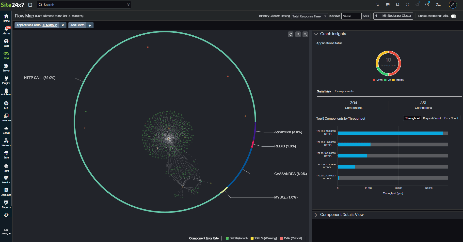 Flow map Flow map