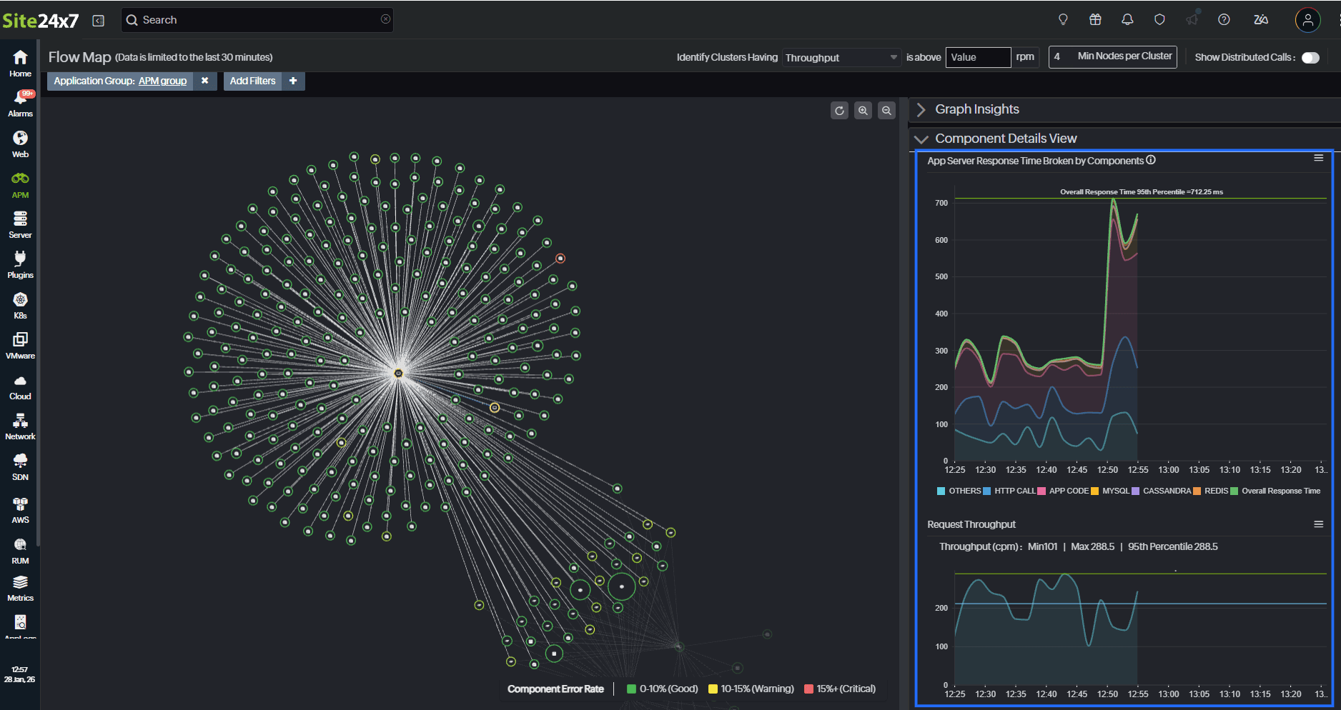 Flow map Flow map