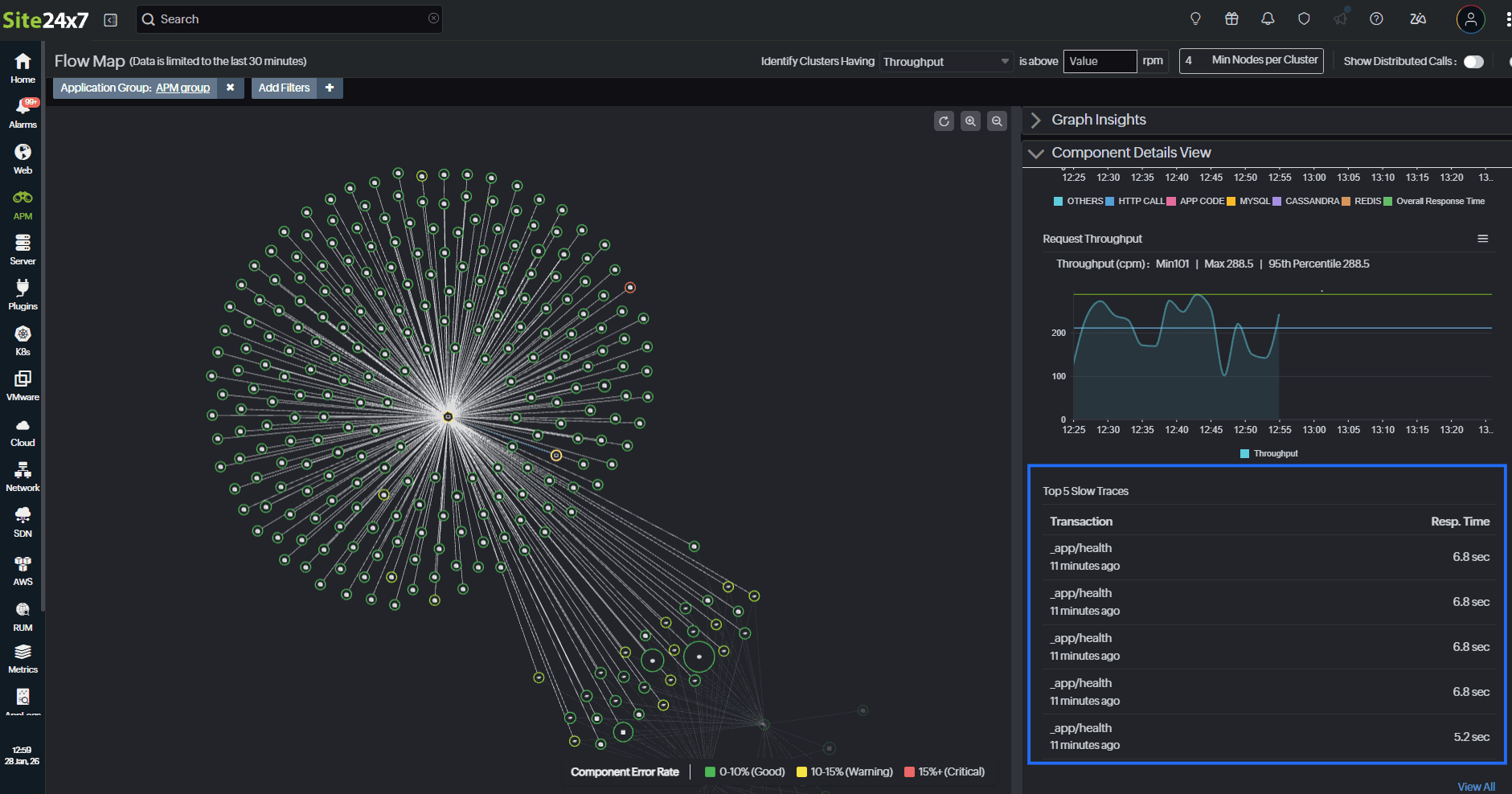 Flow map Flow map