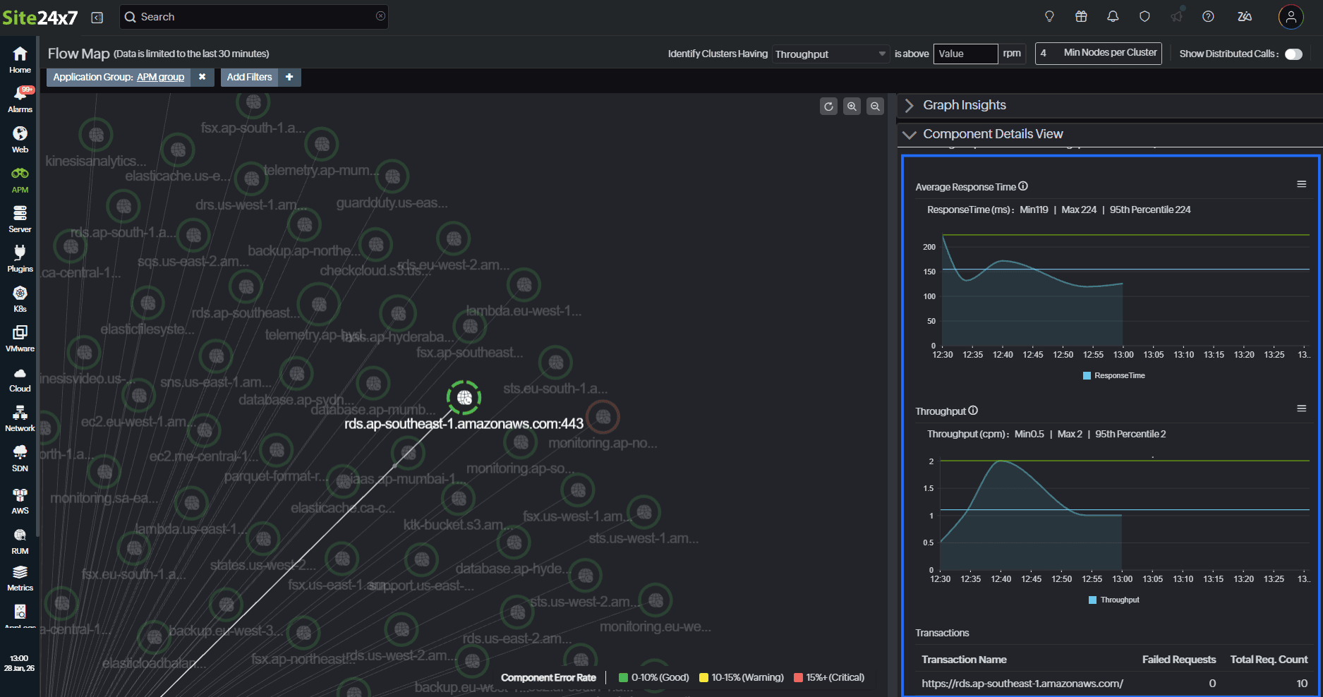 Flow map Flow map