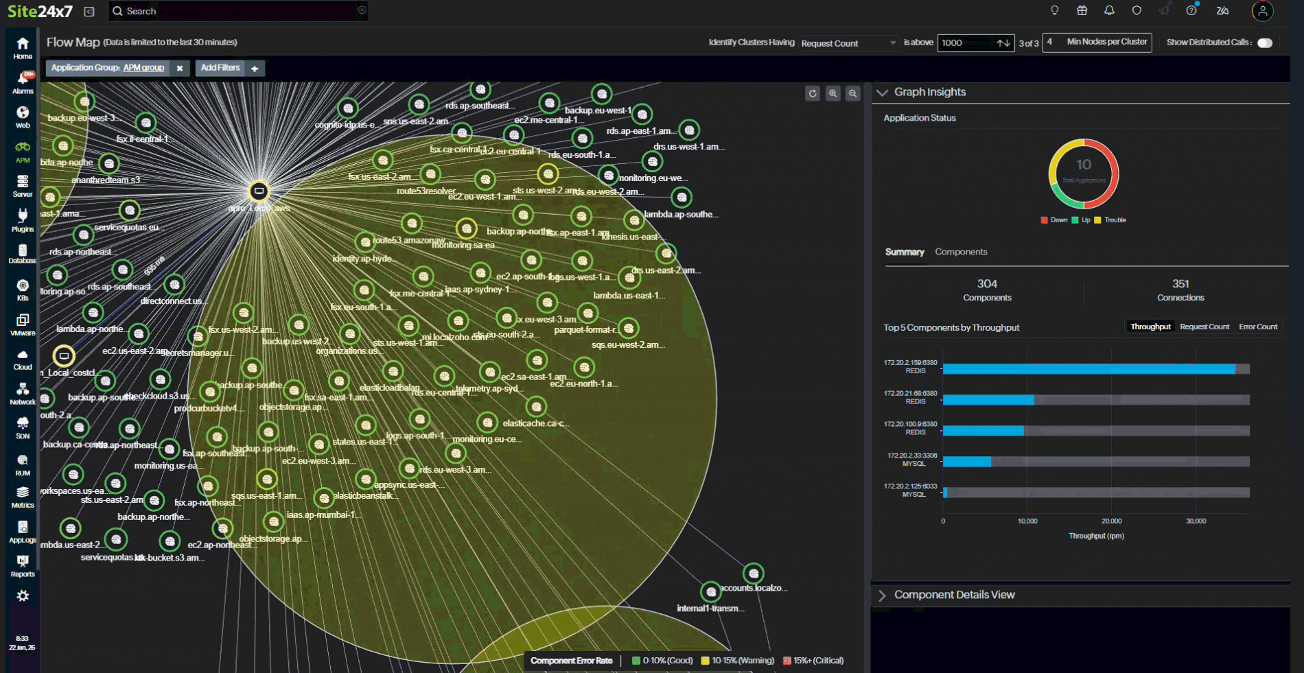 flow map flow map