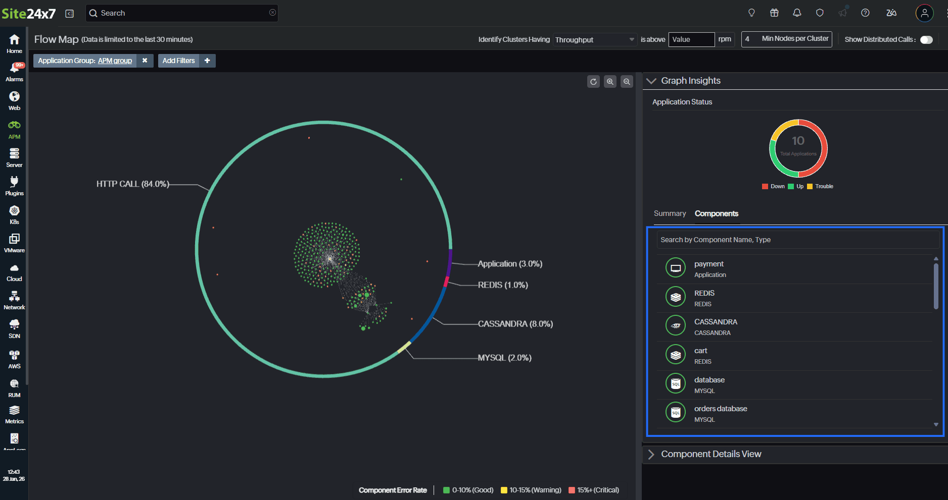 Flow map Flow map