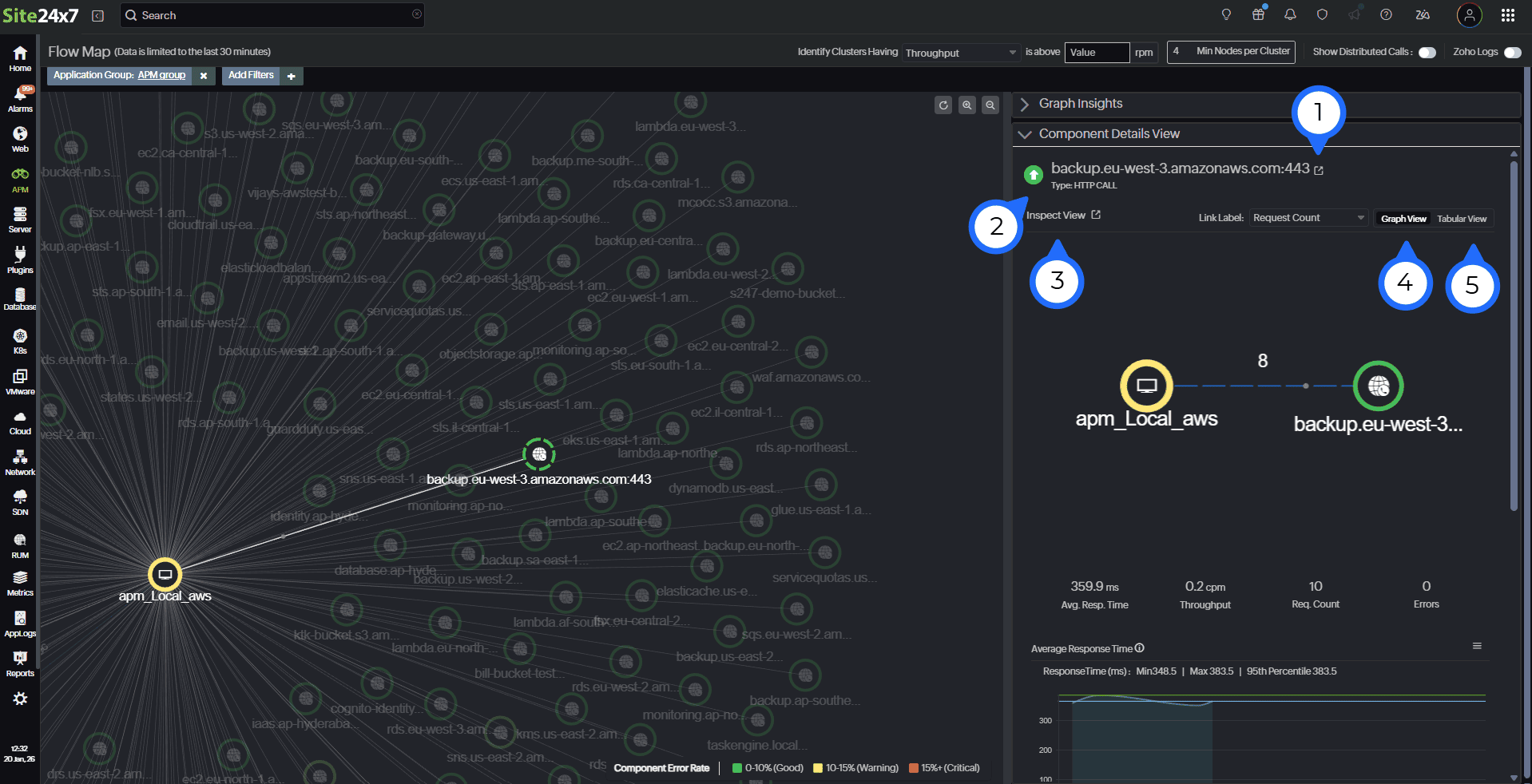 Flow map Flow map