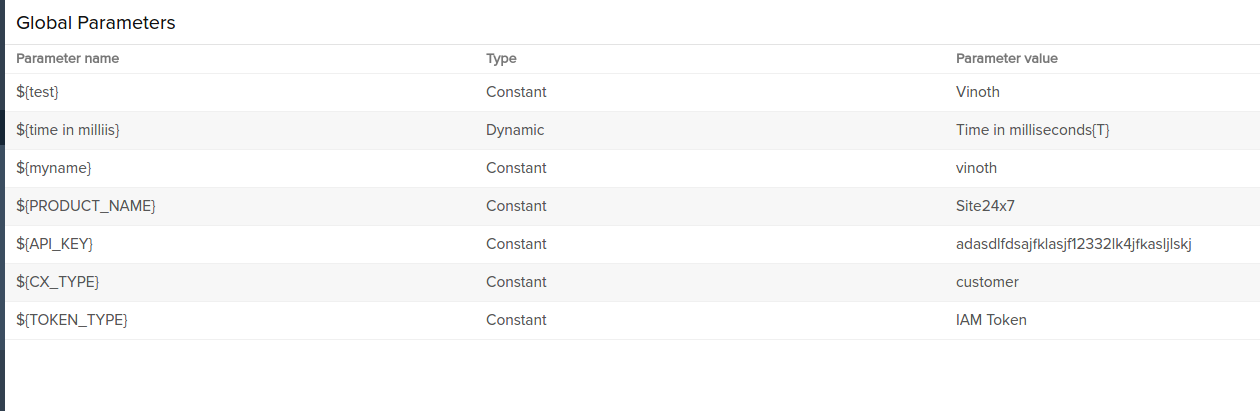 global-parameters-listed