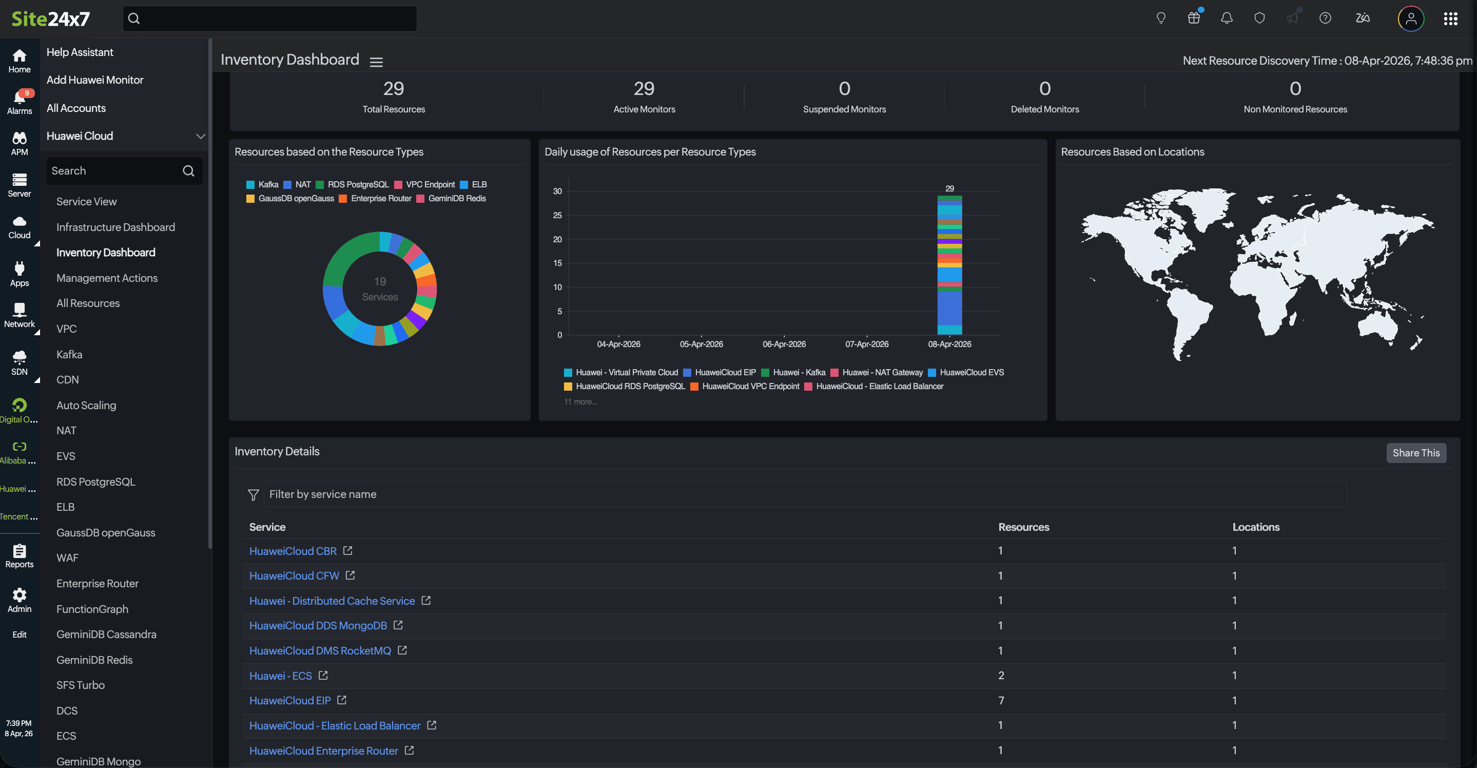Inventory Dashboard Inventory Dashboard