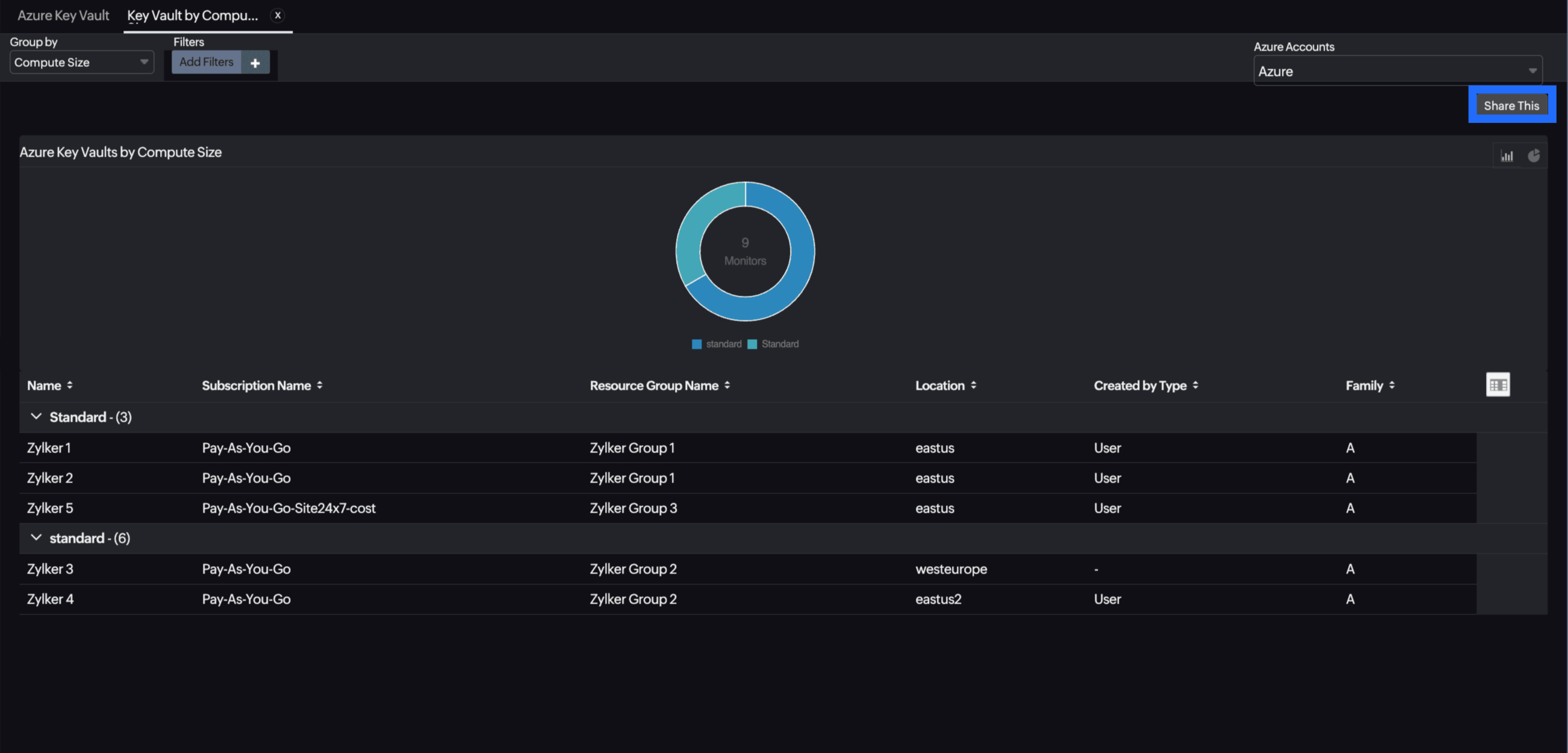Key Vault Schedule Report Key Vault Schedule Report