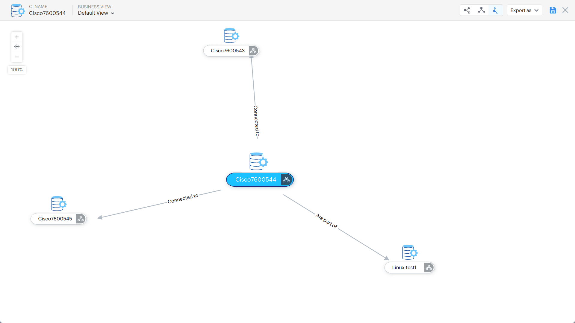 Layer 2 Cloud SDP Layer 2 Cloud SDP