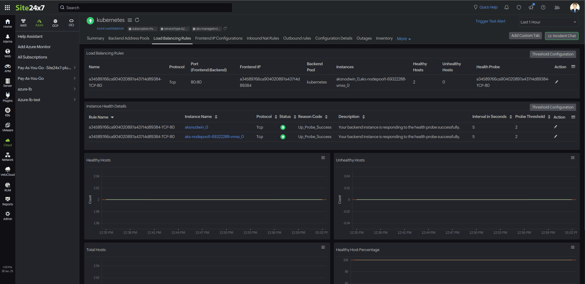 Load Balancing Rules Load Balancing Rules