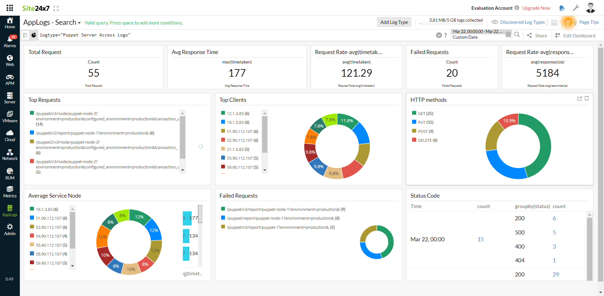 puppet-server-access-logs-dashboard puppet-server-access-logs-dashboard