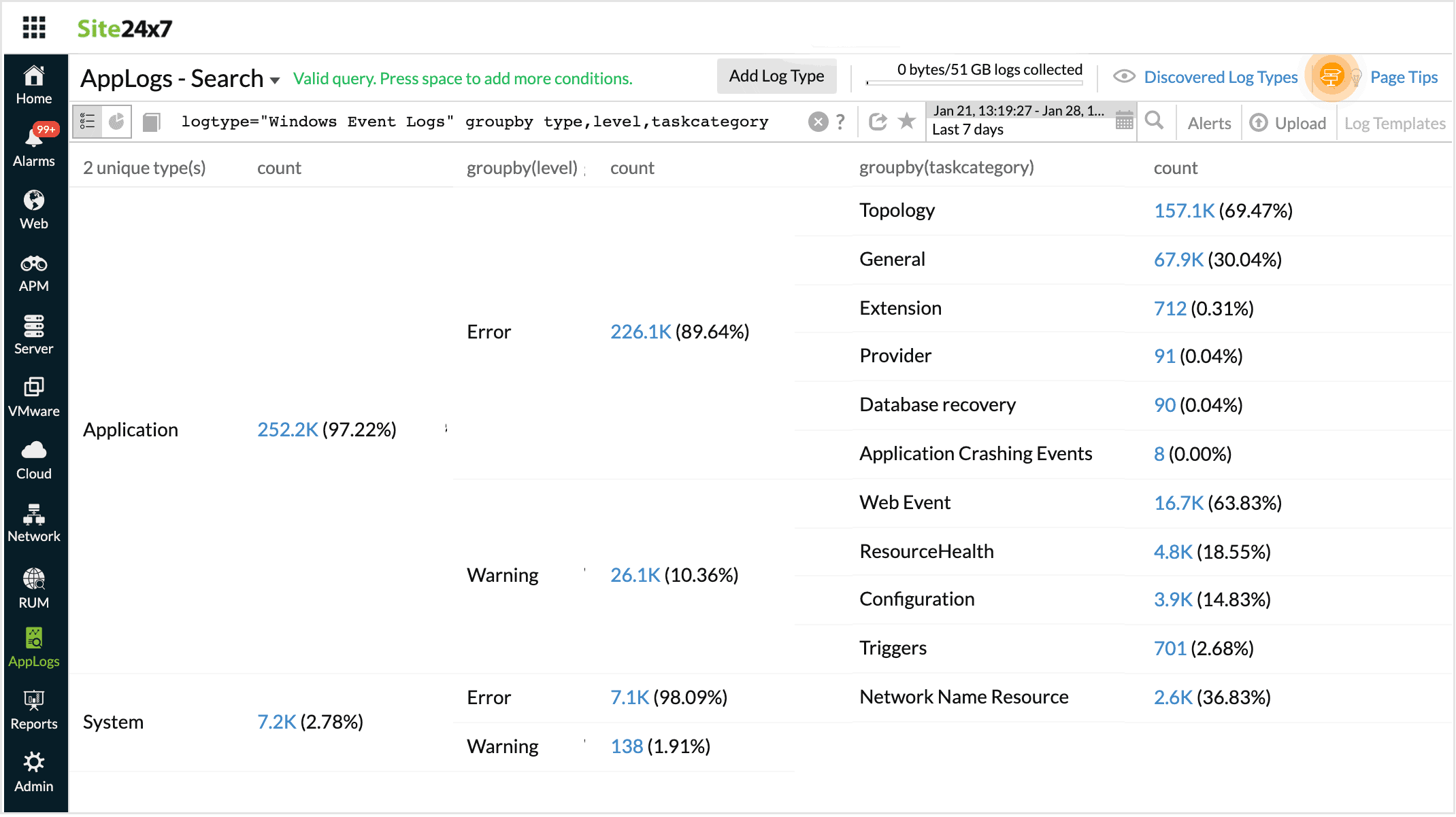 multiple-groupby-query Multiple groupby query