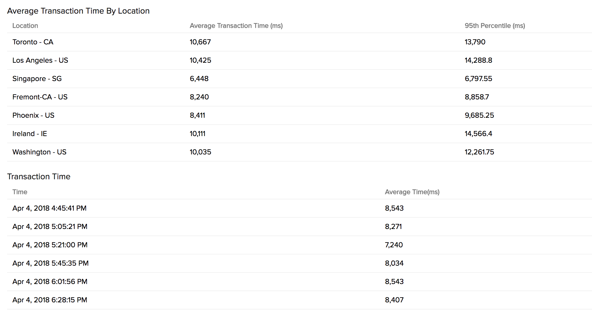rbm-metrics5