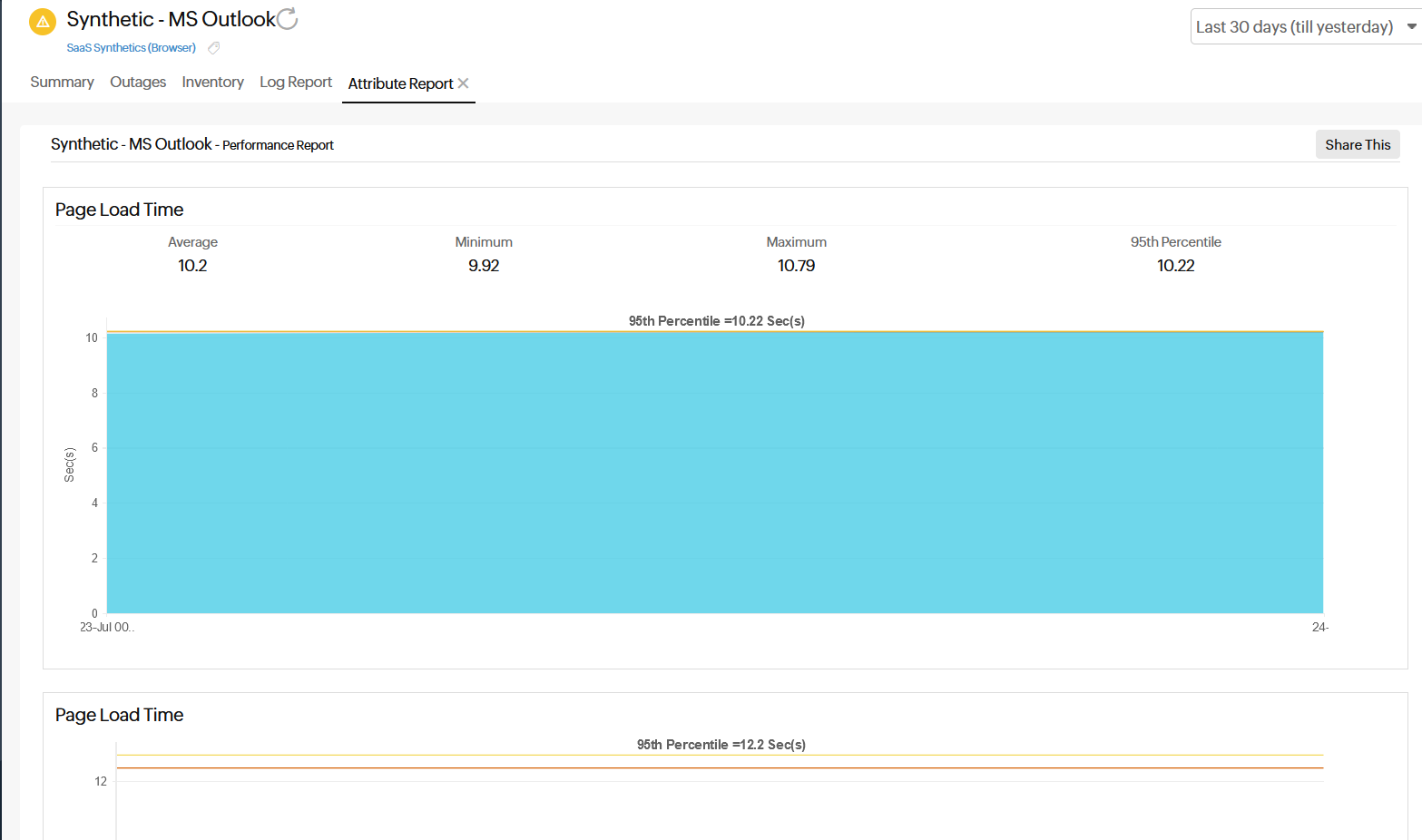 SaaS Attribute Report SaaS Attribute Report