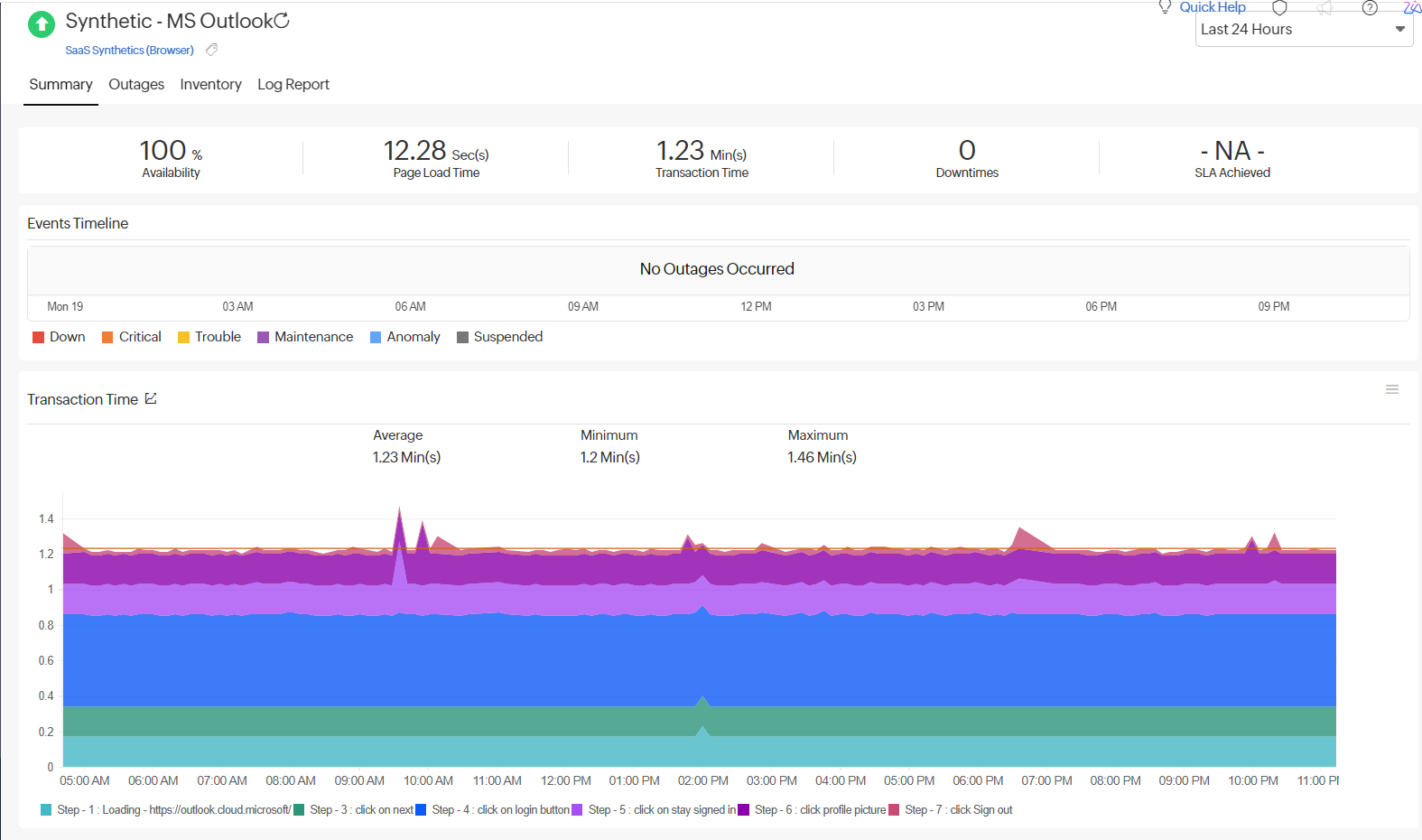 SaaS Summary SaaS Summary