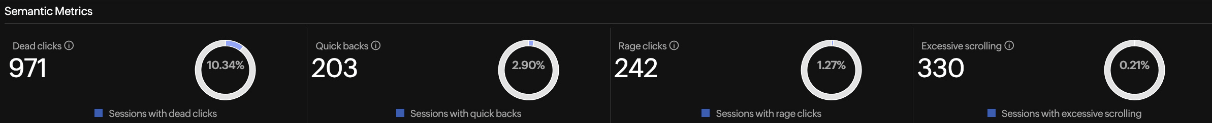 Semantic metrics
