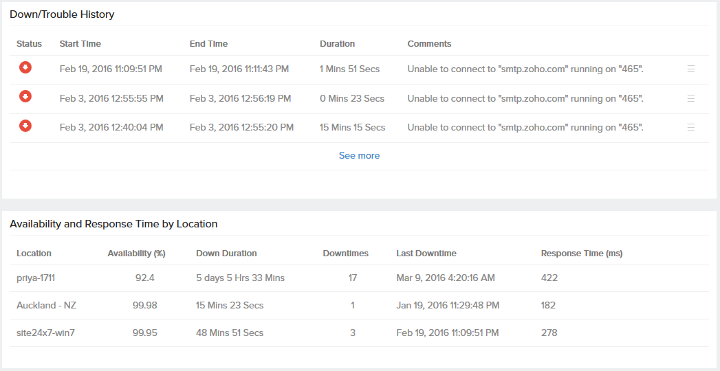 smtp-met7
