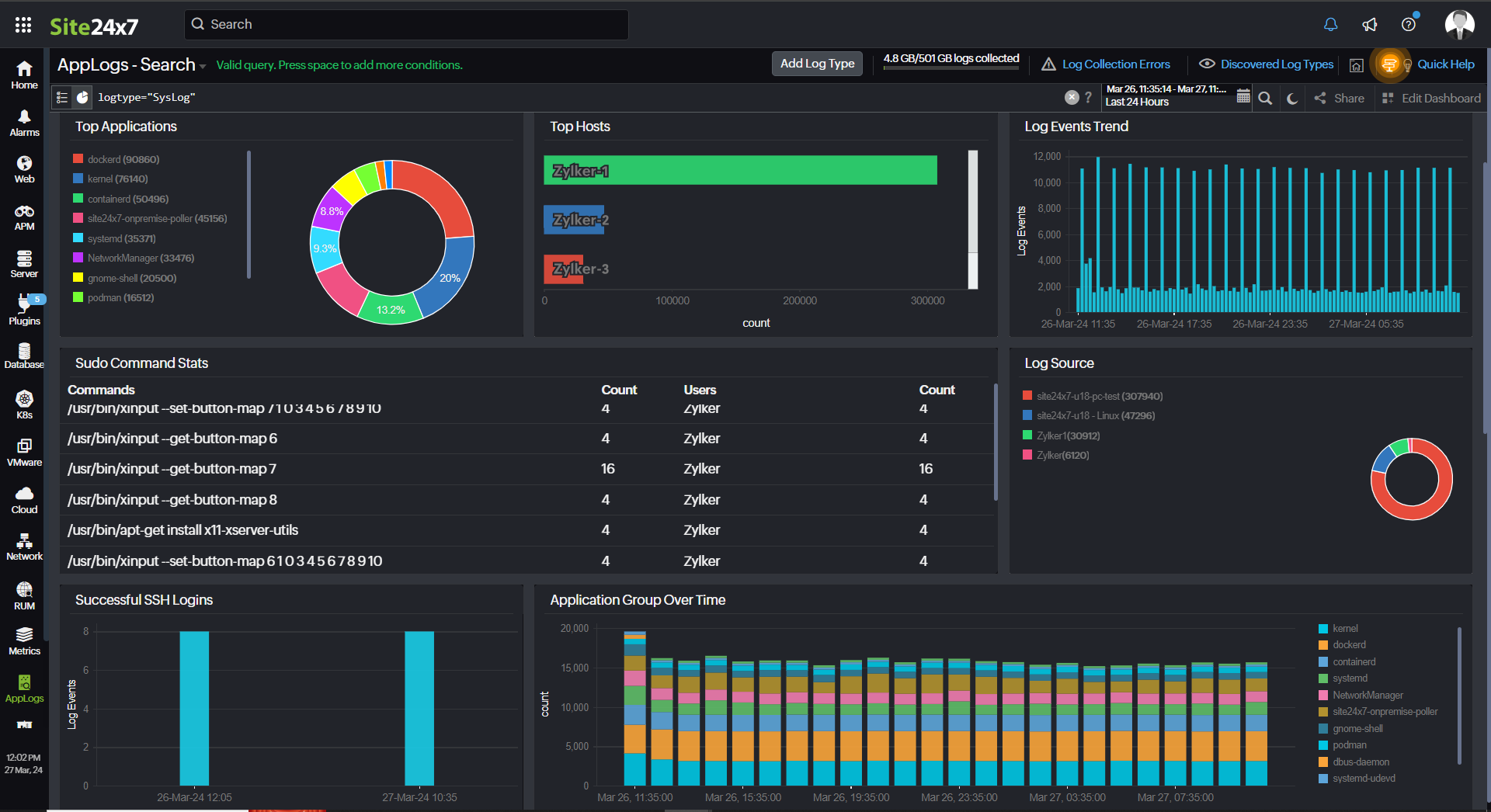 syslogs-dashboard-image Syslogs dashboard