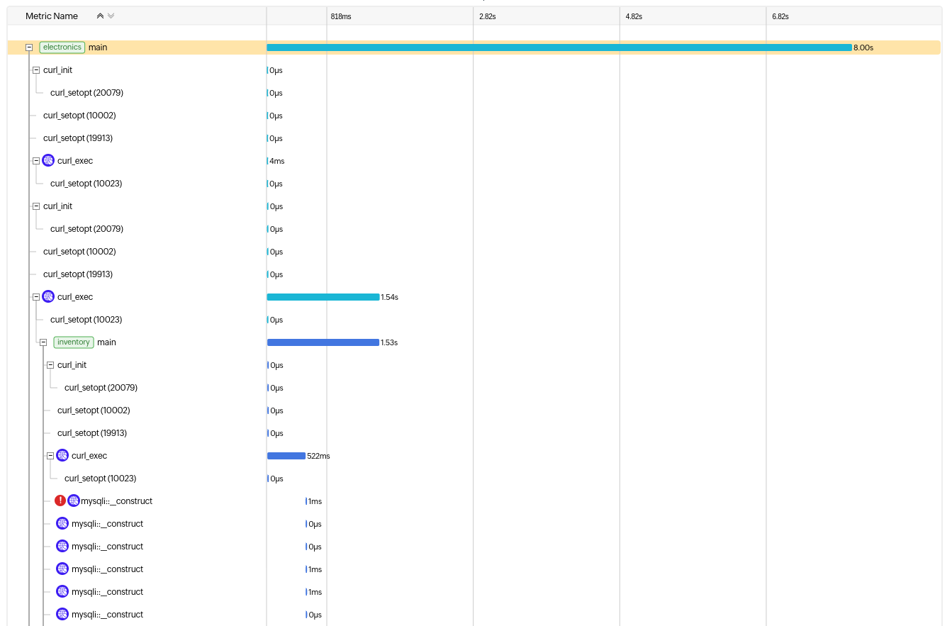 Trace Details- Timeline