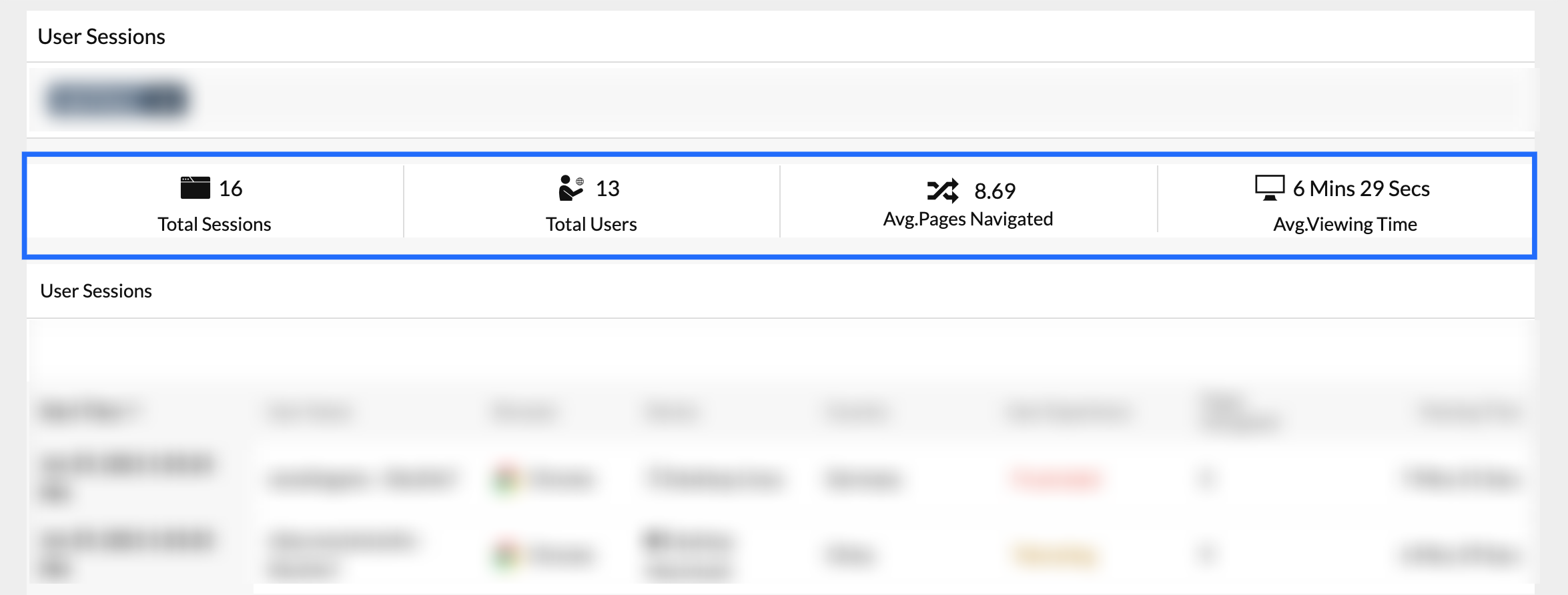 user-sessions-display