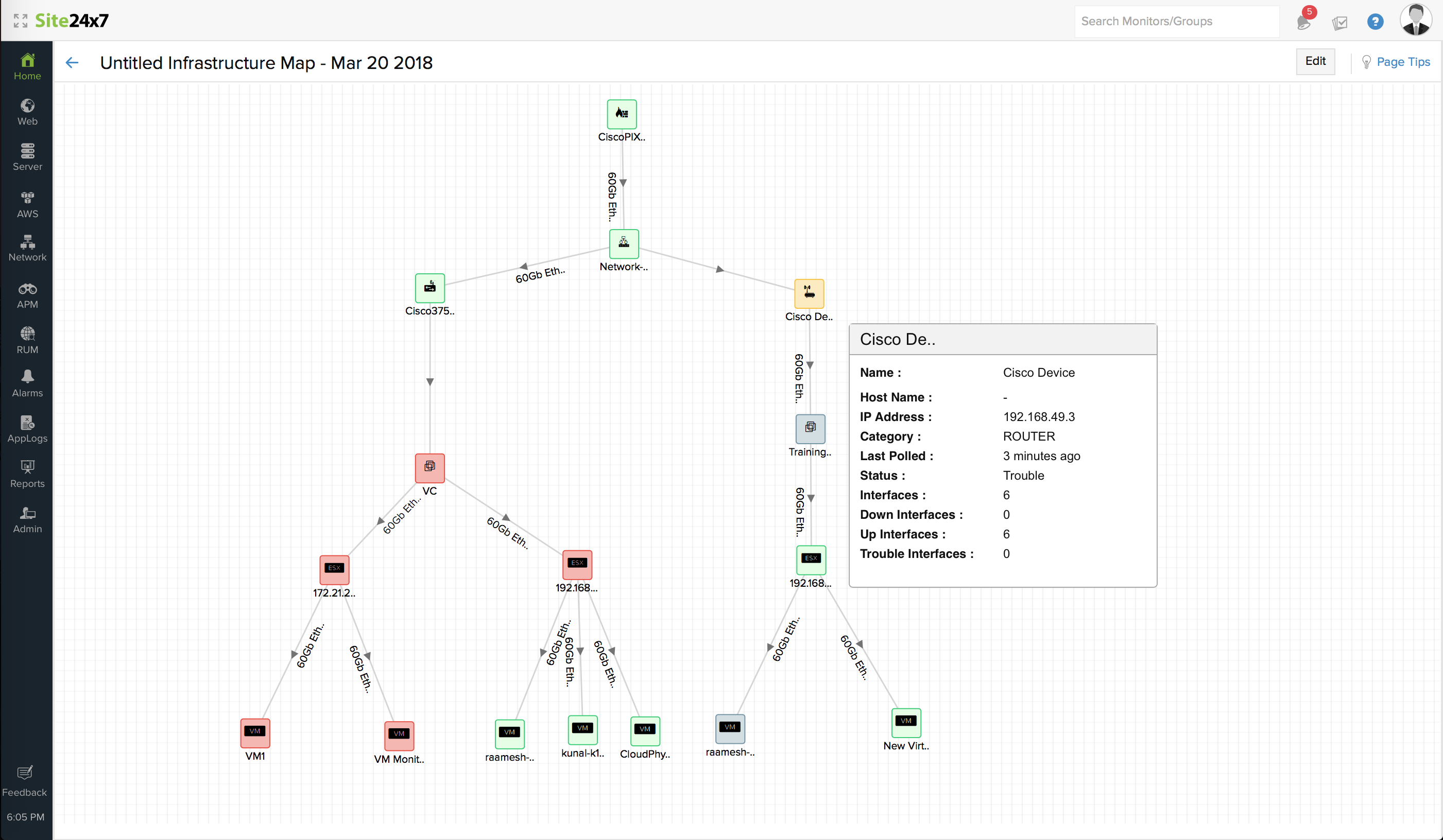 vmware-heirarchial-maps