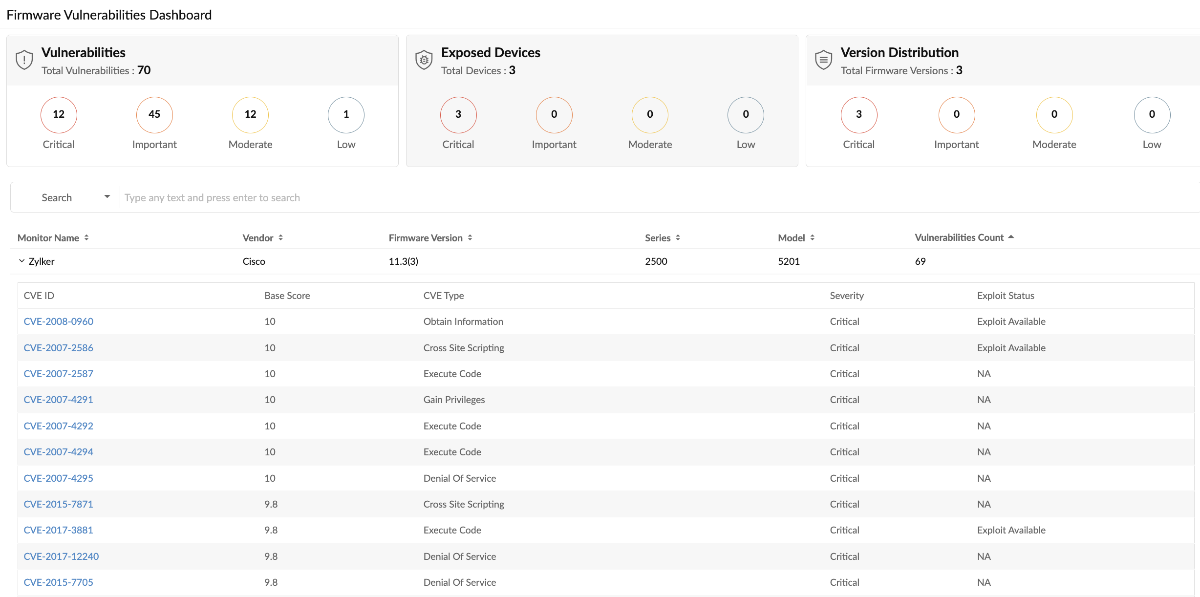 vulnerability-exposed-devices Exposed devices in your network