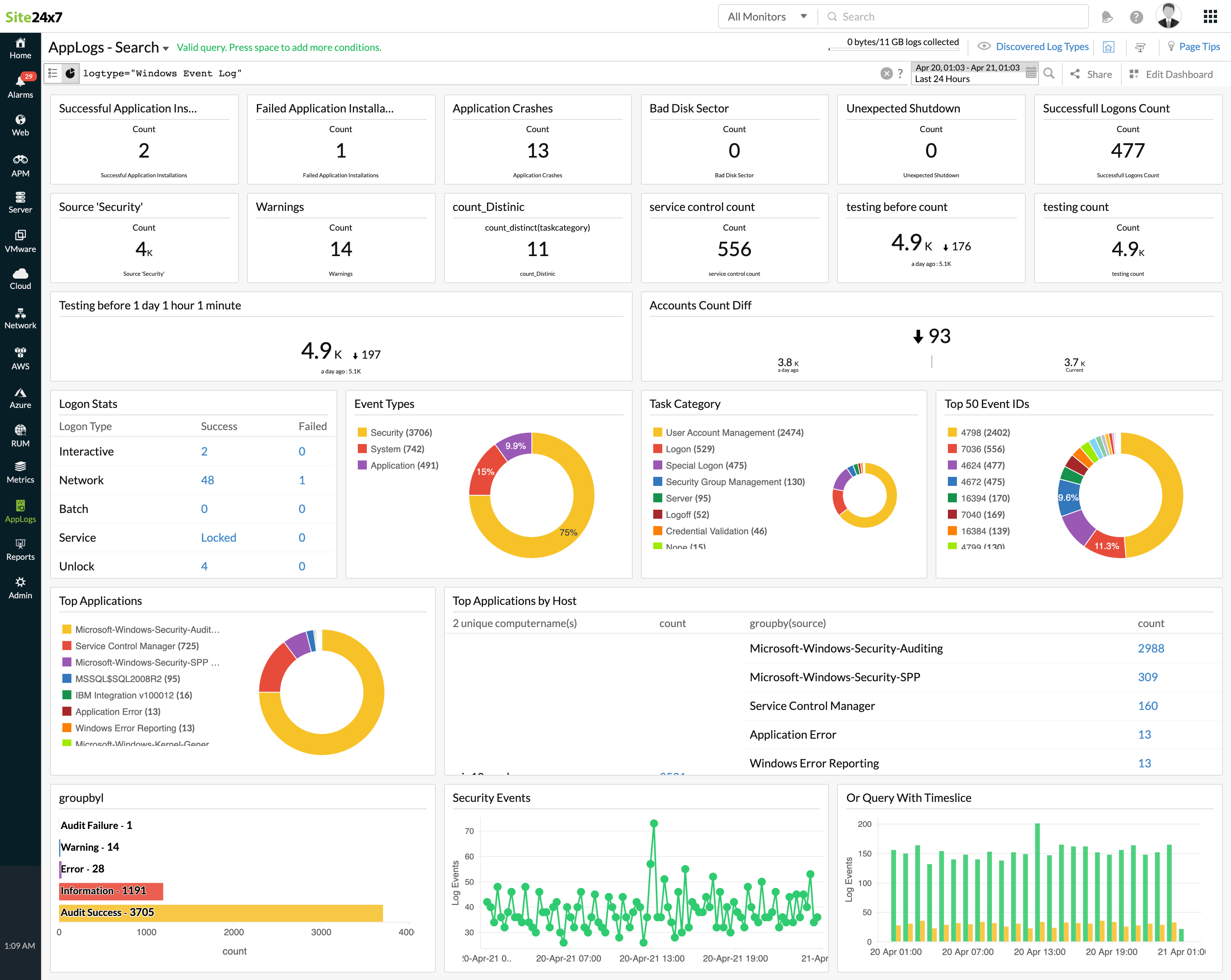 Windows Event Logs&nbsp;Dashboard